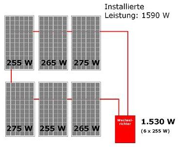 und glied mit dioden