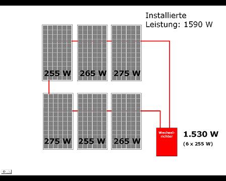 Reihen-/Sting-Verschaltung von Solarmodulen